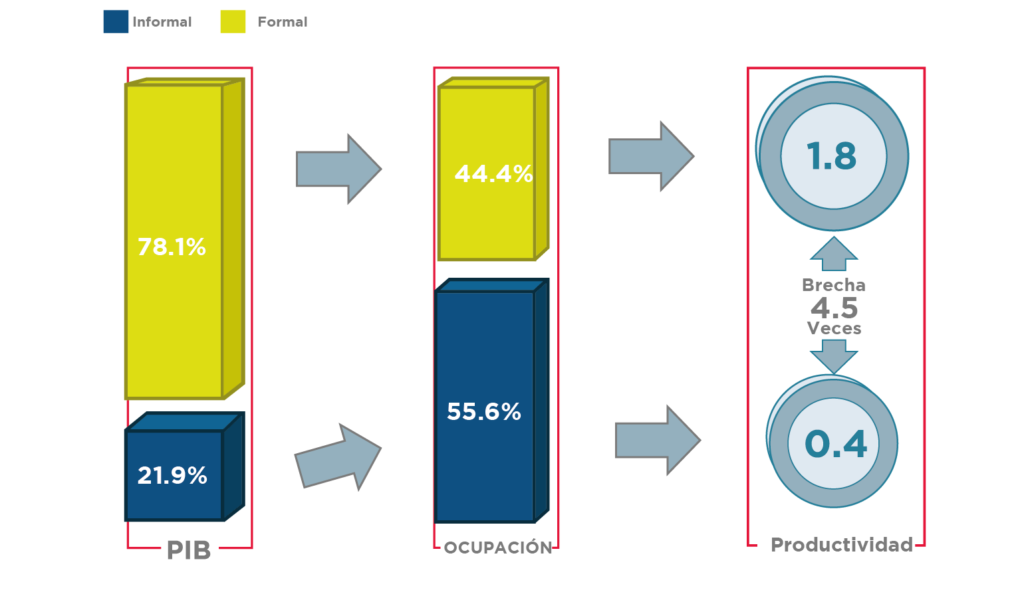 Graficas blog Mesa de trabajo 1 e1679932637511