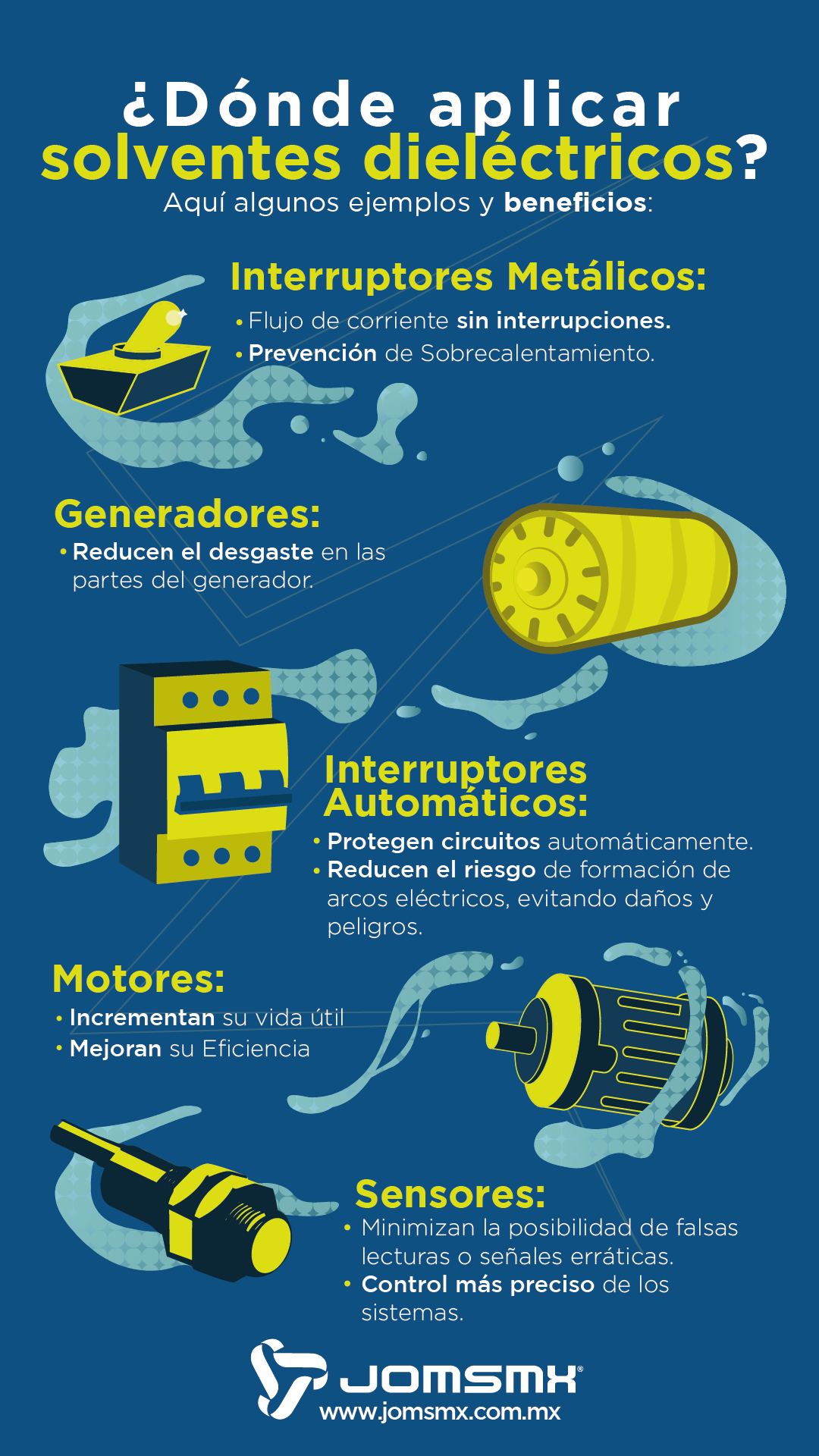 INFOGRAFIA LIMPIADORES DIELECTRICOS