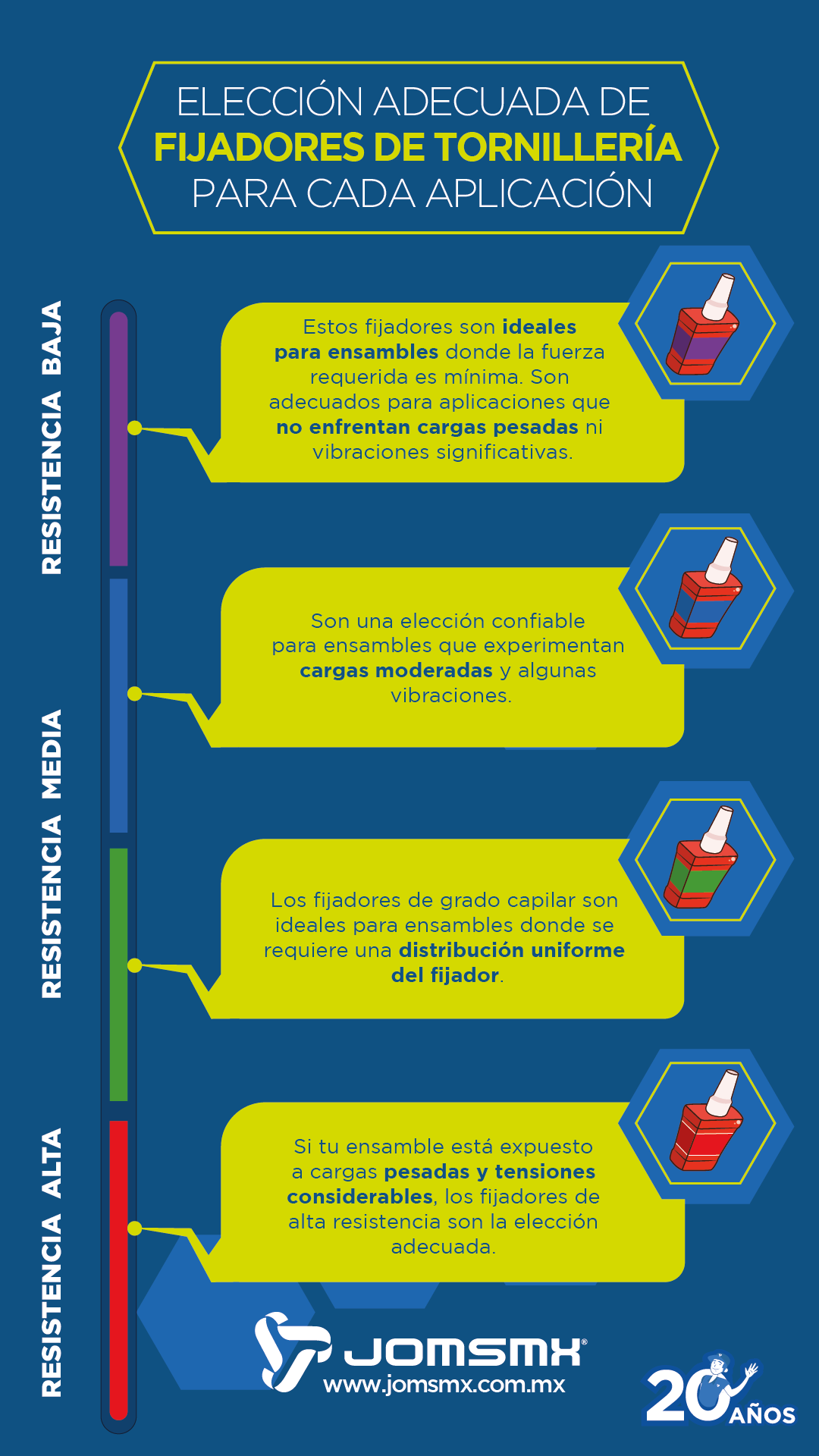 INFOGRAFIA LOCTITE