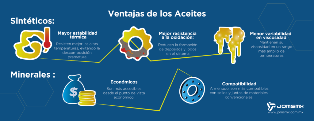 aceite hidraulico sintético