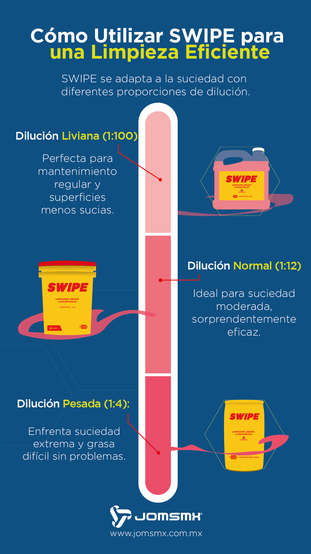 infografia Como Utilizar SWIPE para una Limpieza Eficiente