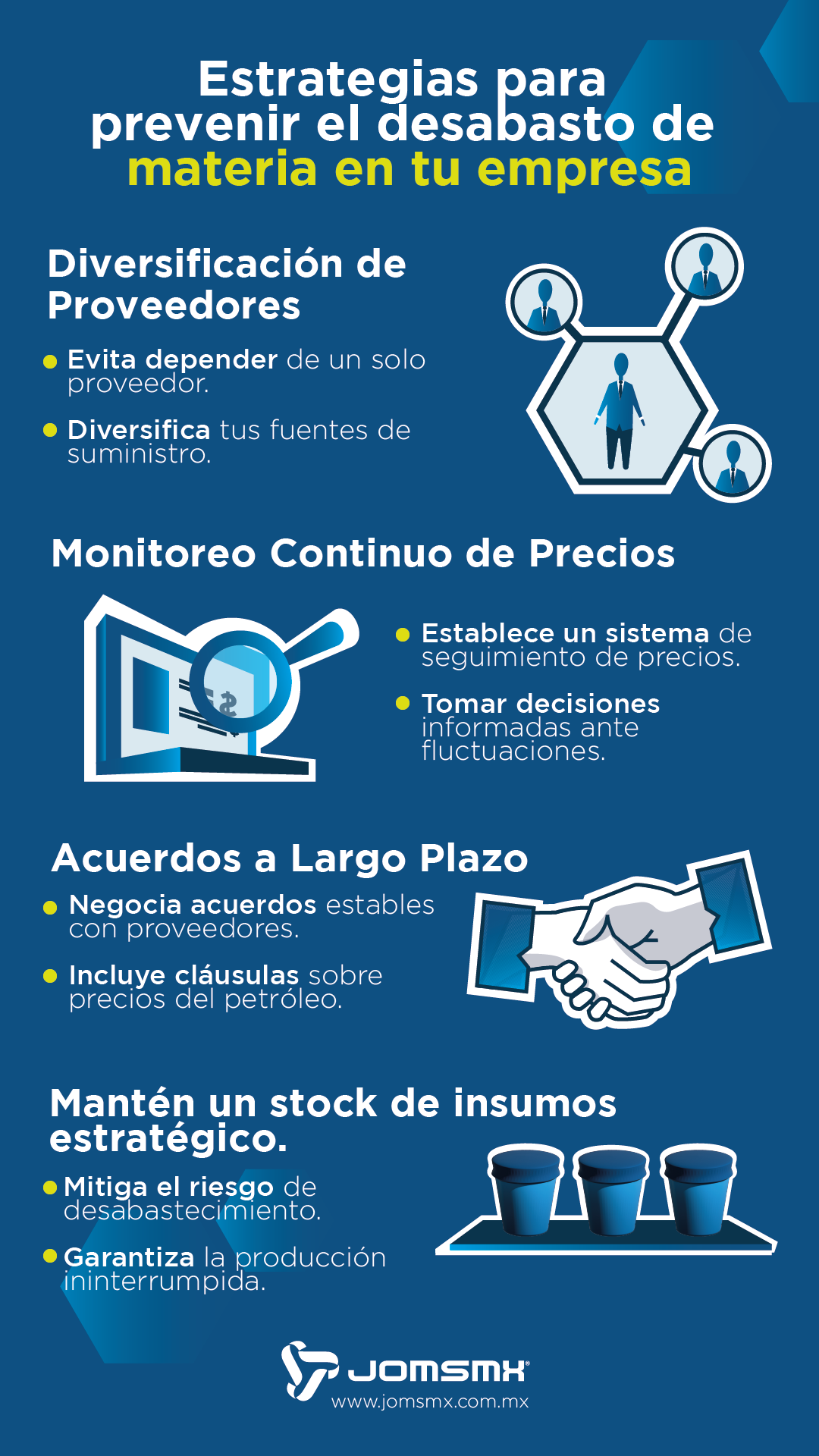 Prevención de Insumos Industriales MRO tras la Alza del Precio del Petróleo en el Último Trimestre del 2023