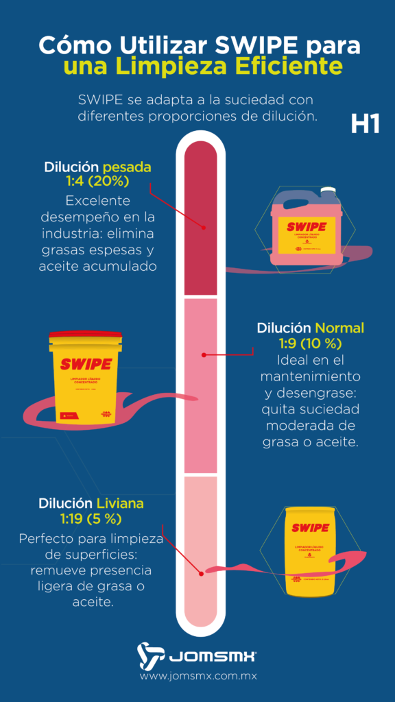 Desengrasante Industrial Swipe